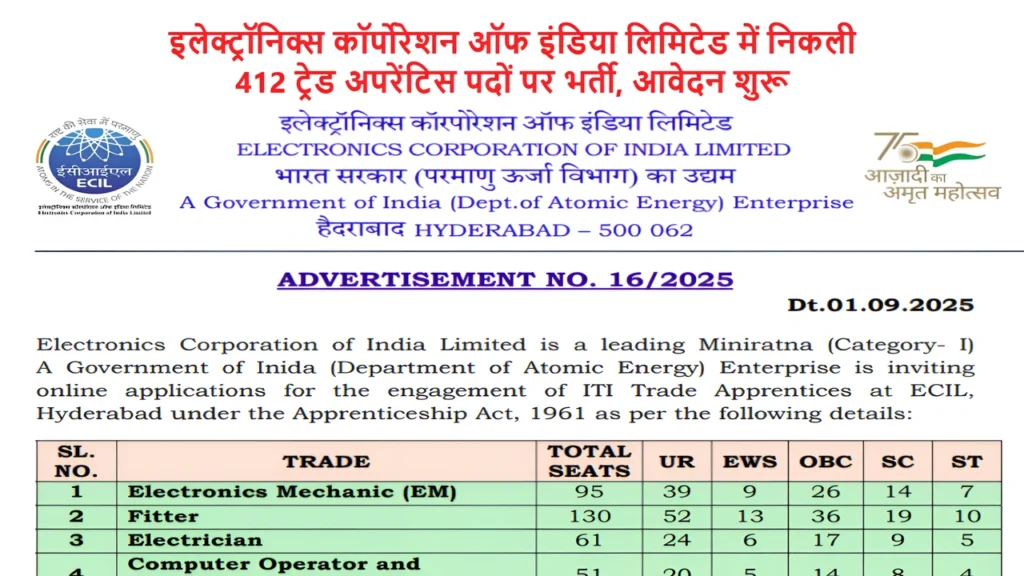ECIL ITI Trade Apprentice Bharti 2025