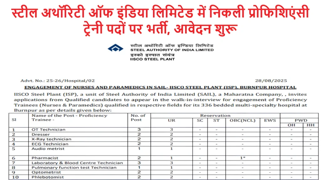 IISCO Steel Plant Bharti 2025