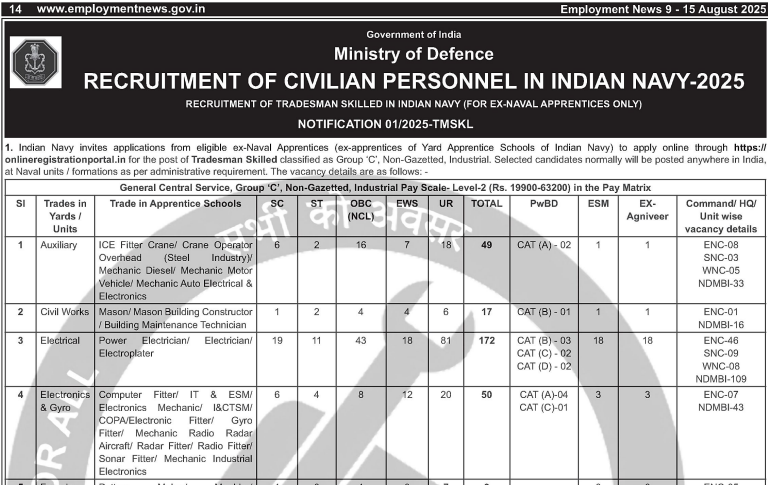 Indian Navy Tradesman Skill Bharti 2025 | भारतीय नौसेना ट्रेड्समैन कौशल भर्ती 2025