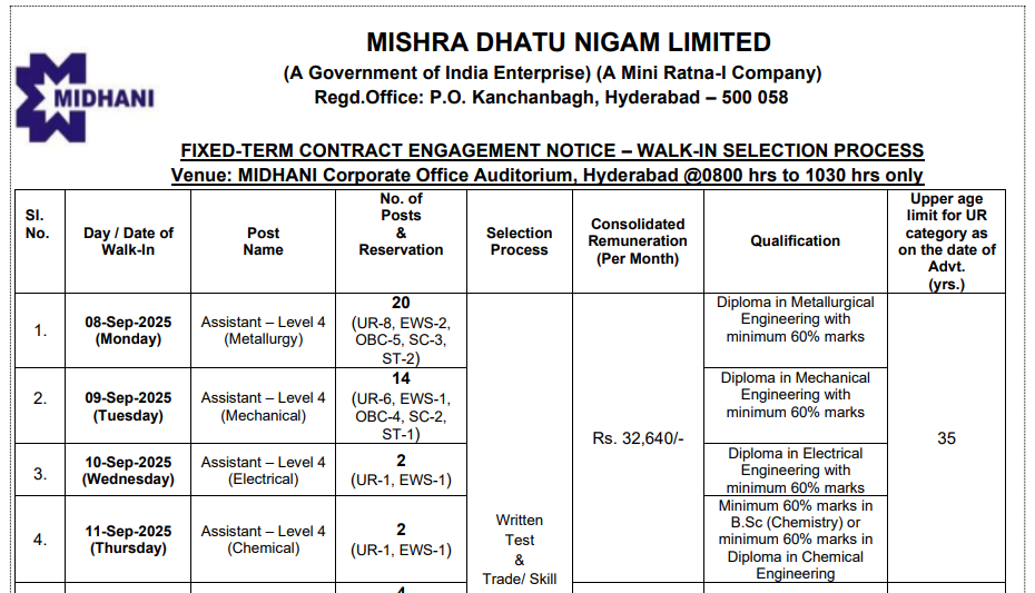Mishra Dhatu Nigam Limited Bharti 2025