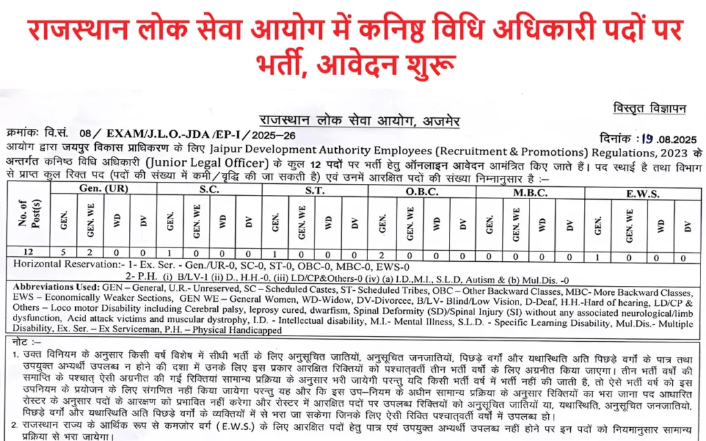 RPSC JLO Bharti 2025