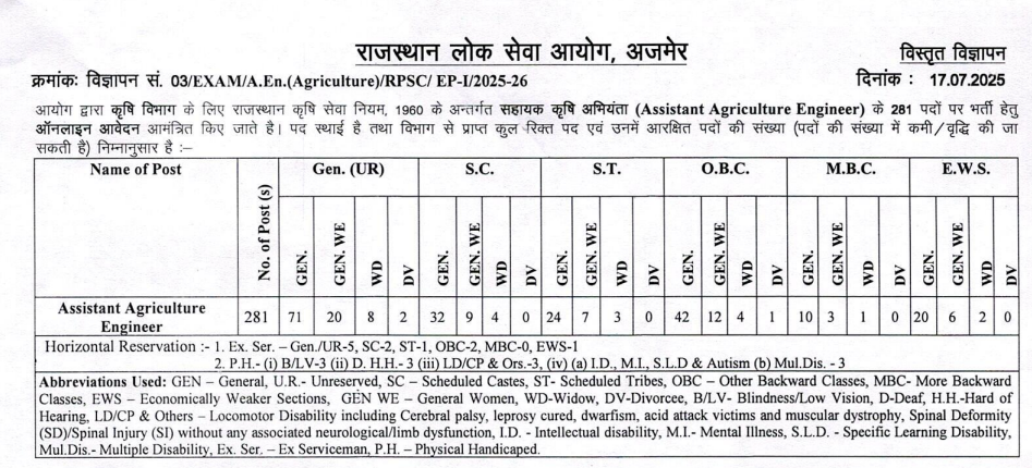 Rajasthan Public Service Commission Bharti 2025