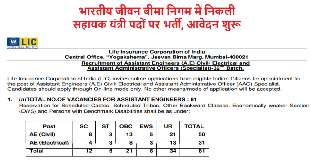 NMC Nagpur Junior Clerk 60 Vacancy 2025: नागपुर महानगरपालिका, नागपुर में निकली जूनियर क्लर्क पदों पर भर्ती, आवेदन शुरू 1 LIC AE 81 Vacancy 2025
