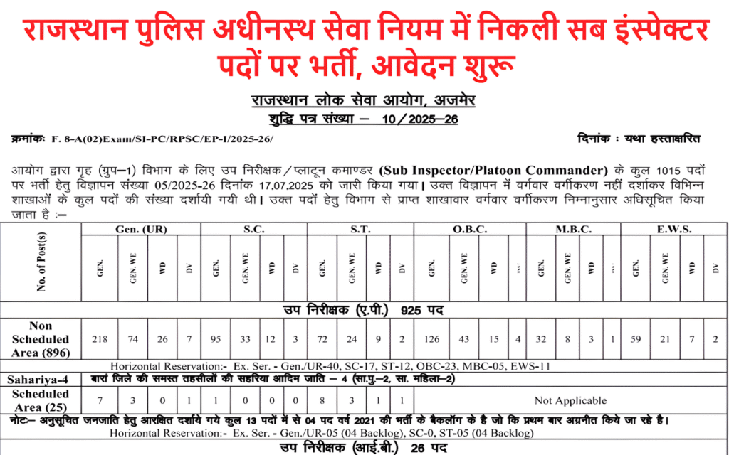 RPSC Sub Inspector Bharti 2025: राजस्थान पुलिस अधीनस्थ सेवा नियम में निकली सब इंस्पेक्टर पदों पर भर्ती, आवेदन शुरू 1 RPSC Sub Inspector Bharti 2025