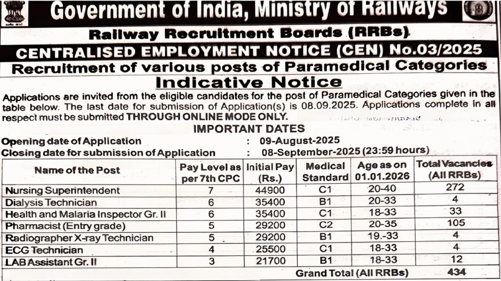 RRB Paramedical Staff Bharti 2025