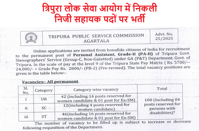 TPSC Personal Assistant 100 Vacancy 2025: त्रिपुरा लोक सेवा आयोग में निकली निजी सहायक पदों पर भर्ती